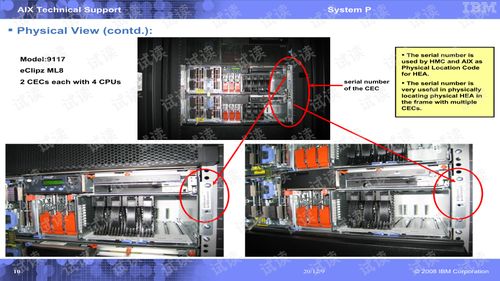 ibmheaoperationaloverview 系統集成文檔類資源 csdn下載